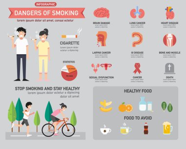 Sigara infographics.vector tehlikeleri