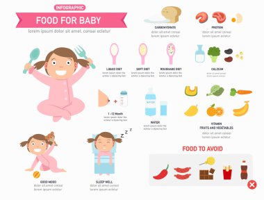 gıda bebek Infographic için vektör