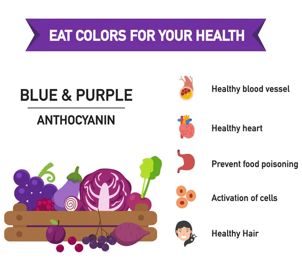 Coma cores para o seu alimento saudável-AZUL & PURPLE, coma um arco-íris de frutas e legumes — Vetor de Stock