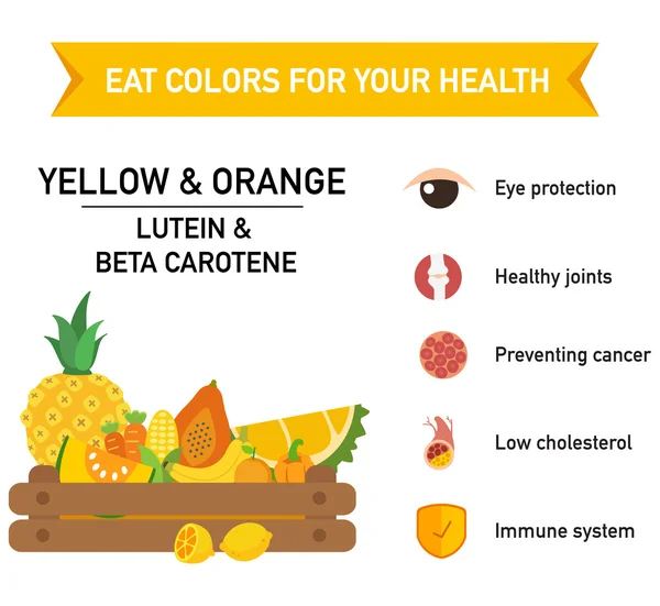 Kleuren voor uw gezondheid-geel & oranje voedsel eten, eet een regenboog van groenten en fruit — Stockvector