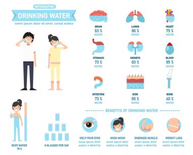 İçme suyu infographics-vücut su, faydaları vektör