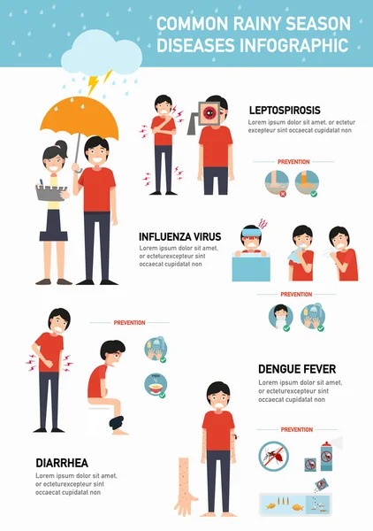 Enfermedades comunes de la temporada de lluvias infographic.vector — Vector de stock