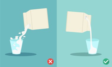 yanlış ve karton bir glass.il içine dökülen süt için doğru