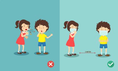 Hapşırdığında gribi korumak için doğru ve yanlış yollar, enfeksiyonu önlemek için maske takmak, vektör illüstrasyonu.