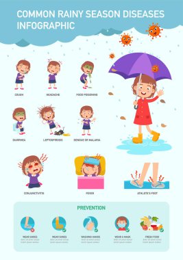 Yaygın yağmur sezonu hastalıkları Infographic.vektör illüstrasyonu