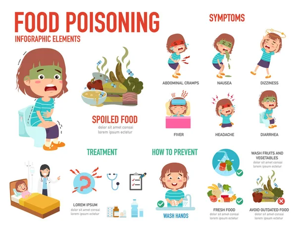 Infografías Intoxicación Alimentaria Ilustración Vectorial — Vector de stock