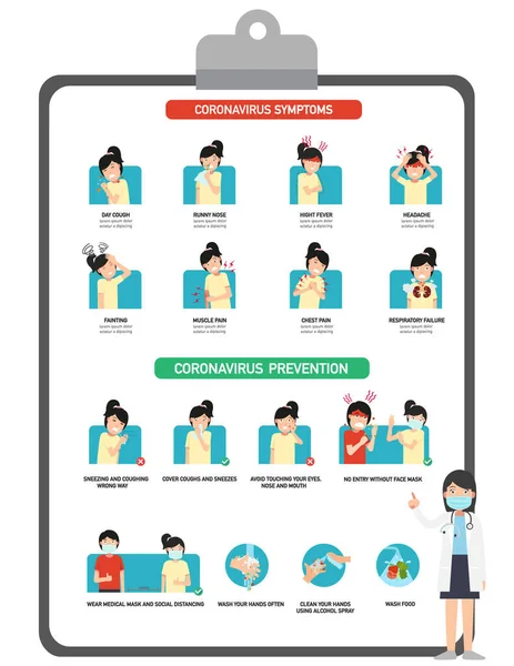 Coronavirus Symptome Und Prävention Infografik Vektorillustration — Stockvektor