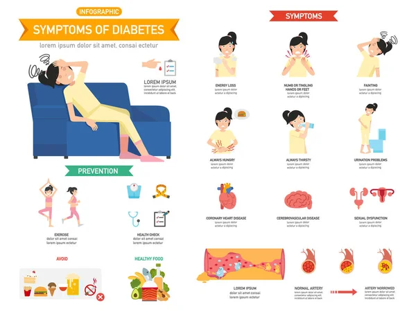 Symptômes Diabète Infographie Vectorielle Illustration — Image vectorielle