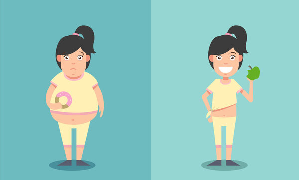 fat and thin woman before and after concept