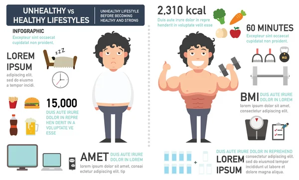 La comparación del hombre que tenía un estilo de vida poco saludable antes de bec — Vector de stock