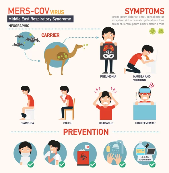 Mer-cov (coronavirus del síndrome respiratorio de Oriente Medio) infograp — Archivo Imágenes Vectoriales