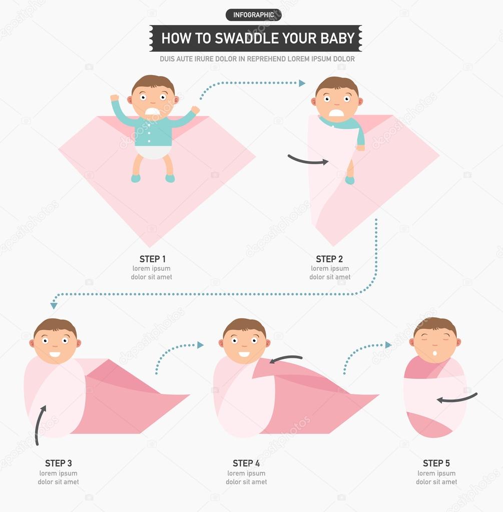 How to swaddle your baby infographic — Stock Vector © jehsomwang 78579262
