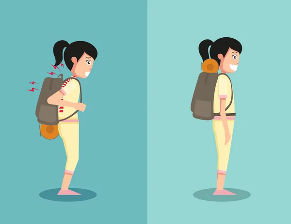 Wrong and right ways for backpack standing — Stock Vector