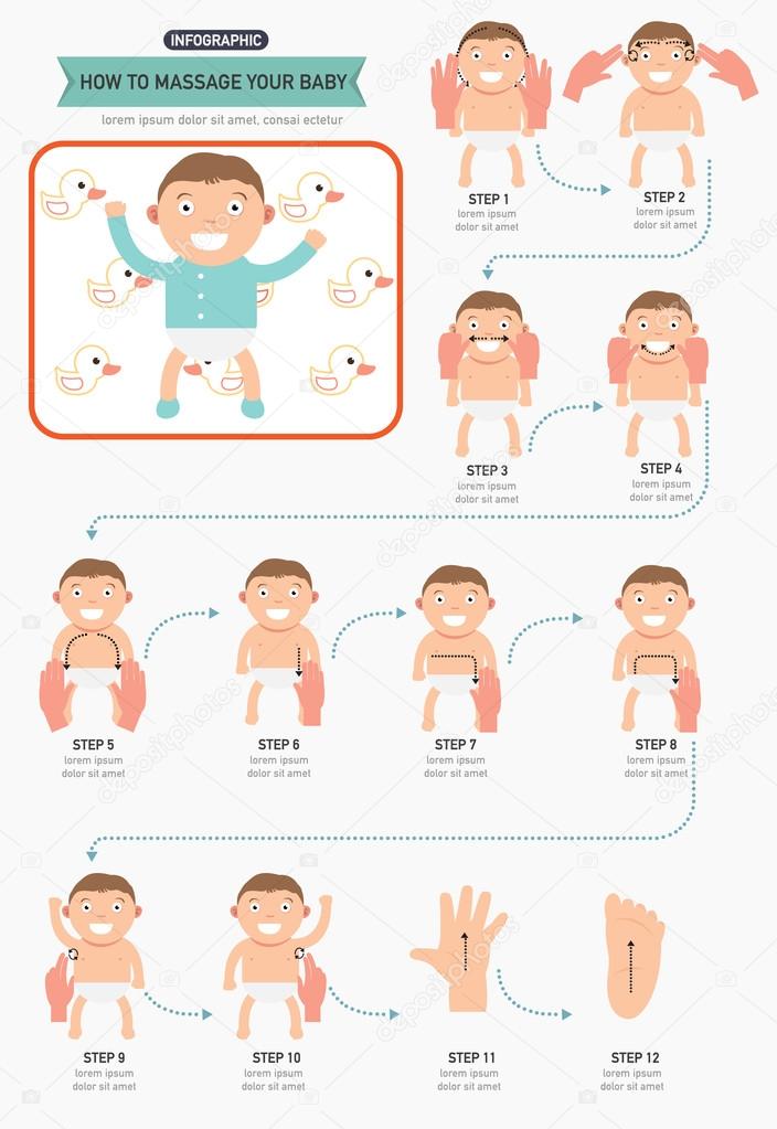 How to massage your baby infographic