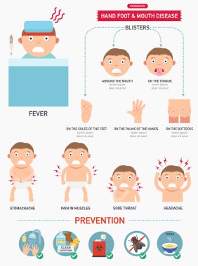 El, ayak ve ağız hastalığı Infographic