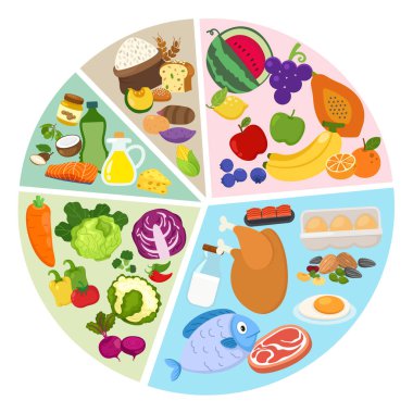 Sağlıklı Yaşam İçin Beş Gıda Grubu