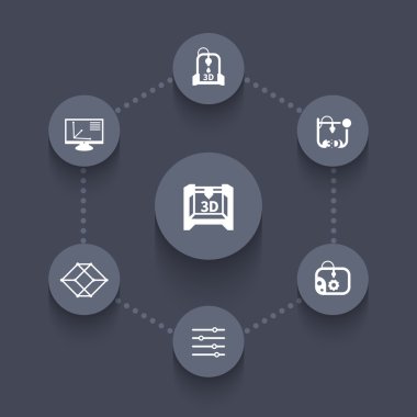 3D yazdırma simgeler, katkı imalat, 3d baskı ikonlar, 3d printerlere harcama maddeler, modelleme, 3d baskı işareti, vektör çizim
