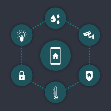 Akıllı ev simgeleri, akıllı ev piktogramları, yuvarlak simgeler, vektör illüstrasyon