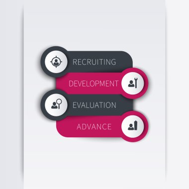Personel, personel geliştirme, Infographic öğeleri, adımları
