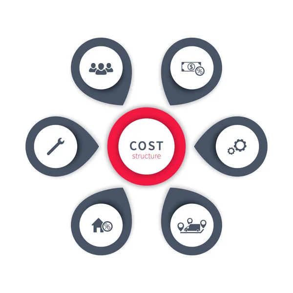 Cost Structure infographic design, vector illustration — Stock Vector