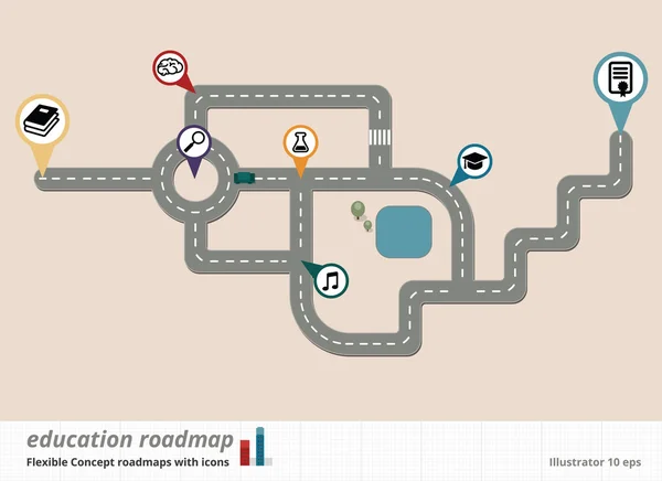 Feuille de route conceptuelle Conception, éducation — Image vectorielle