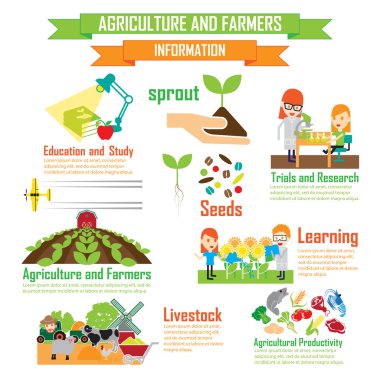 Department of Agricultural Education,Cartoon Characters infograp