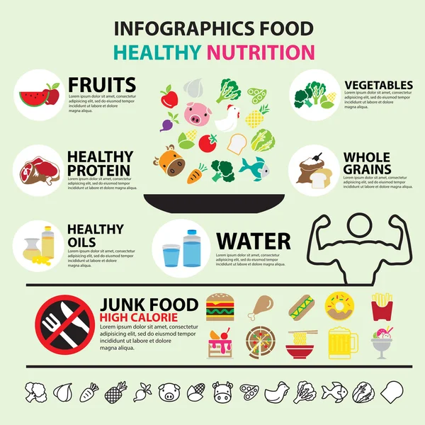 Alimentación infográfica alimentación saludable — Vector de stock