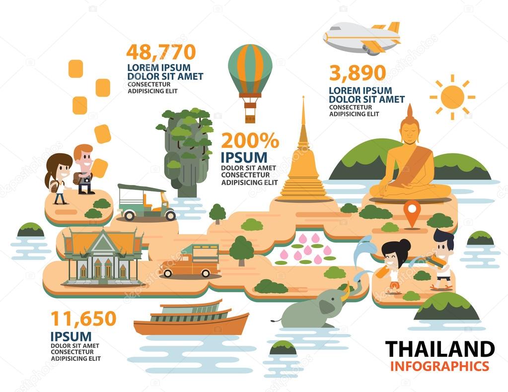 Travel thailand Infographic 