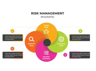 Risk yönetimi bilgileri Konsept Vektör İllüstrasyonu. Proje sunumu, Toplantı, iş akışı, Risk Yönetimi simgeleri