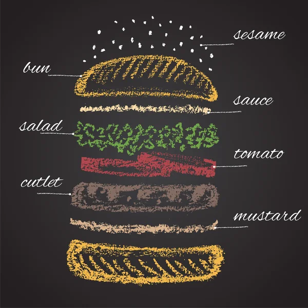 Kreide lackierte Bestandteile des Burgers — Stockvektor