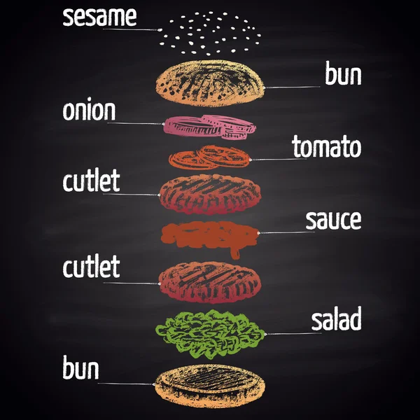 더블 햄버거입니다. Infographic. — 스톡 벡터