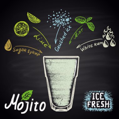 Mojito alkol kokteyli