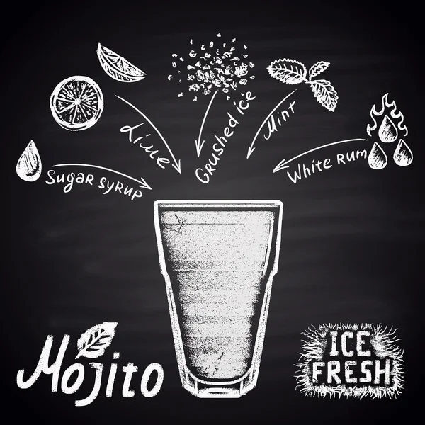 Cóctel de alcohol mojito — Vector de stock