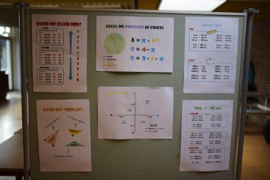 Yeşil bir tahtada matematik grafikleri ve formülleri