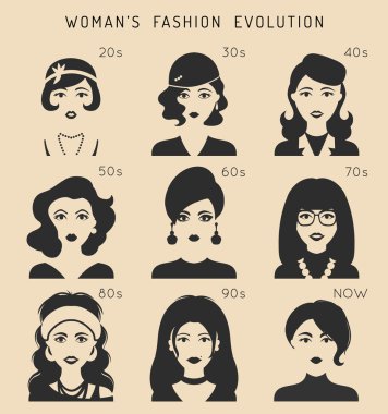 Female fashion evolution infographics