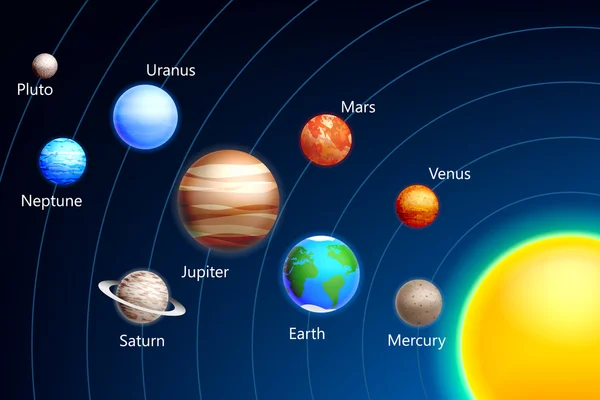 Układ słoneczny. Planety ze słońcem na ciemne niebo — Wektor stockowy