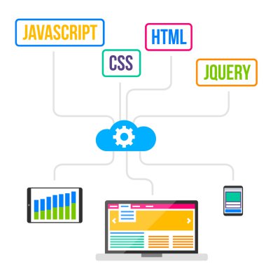 Düz web geliştirme modern tasarım konsepti