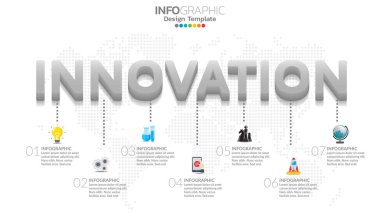 Yenilik diyagramları ve simge kümeleri ile Zaman Çizelgesi Bilgileri.