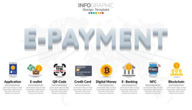 İş, Uygulama, E-cüzdan, NFC, QR kodu, Dijital para, dijital bankacılık ve blok zincir sistem ödemeleri için e-ödeme bayrağı.