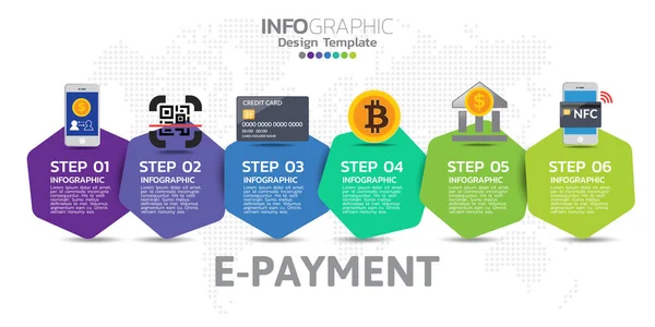 İş, Uygulama, E-cüzdan, NFC, QR kodu, Dijital para, dijital bankacılık ve blok zincir sistem ödemeleri için e-ödeme bayrağı.