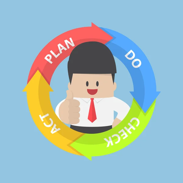 PDCA (Plan yapmak kontrol Yasası) Diyagram ve başparmak yukarıya ile işadamı