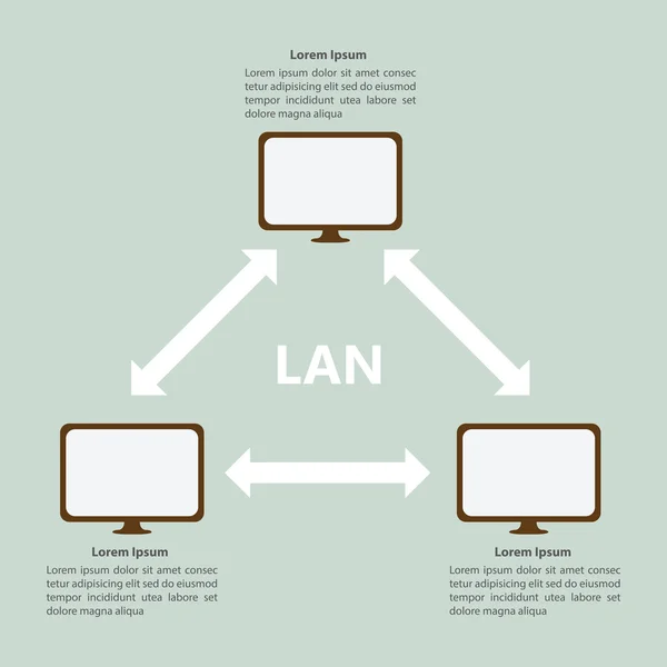 ローカル エリア ネットワーク Lan インフォ グラフィック テンプレート — ストックベクタ