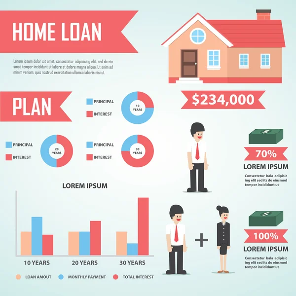 Immobiliendarlehen infografisches Gestaltungselement, Immobilien — Stockvektor