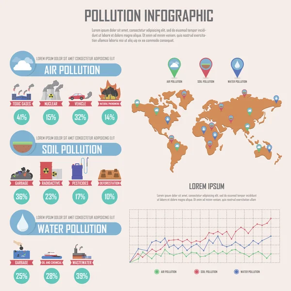 Elementos de diseño de infografías globales de contaminación ambiental — Vector de stock