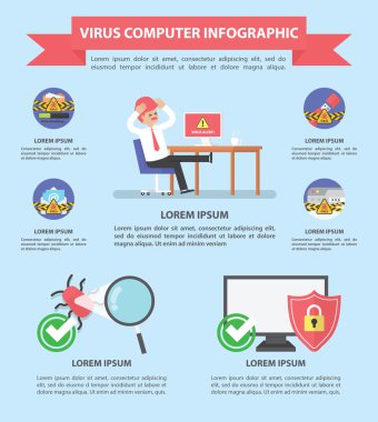 Bilgisayar virüs ve güvenlik infograhpic tasarım şablonu
