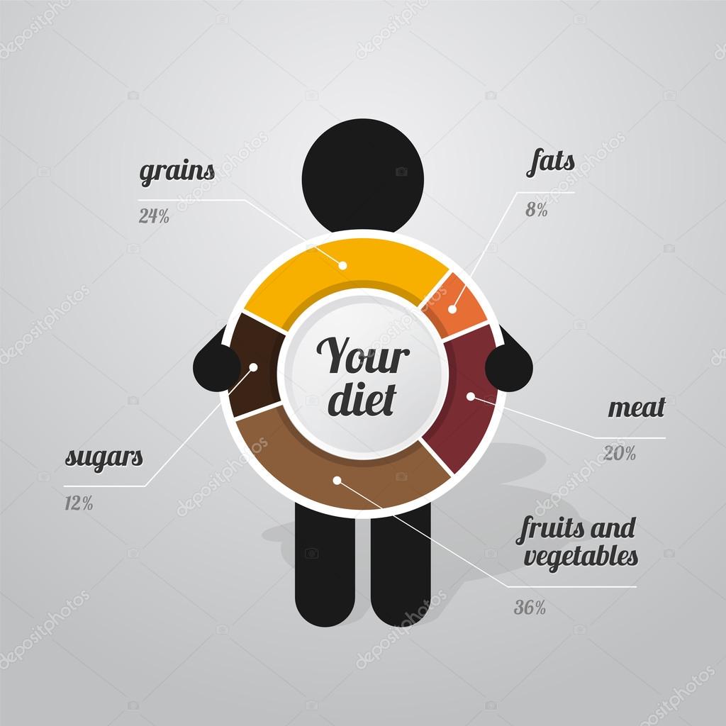 figure man holds graph of  healthy diet