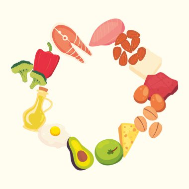 Sağlıklı besin çemberi