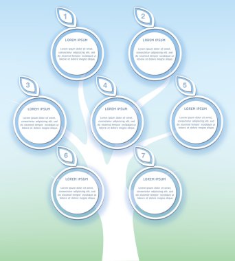 Soyut teknolojik altyapı, infographics
