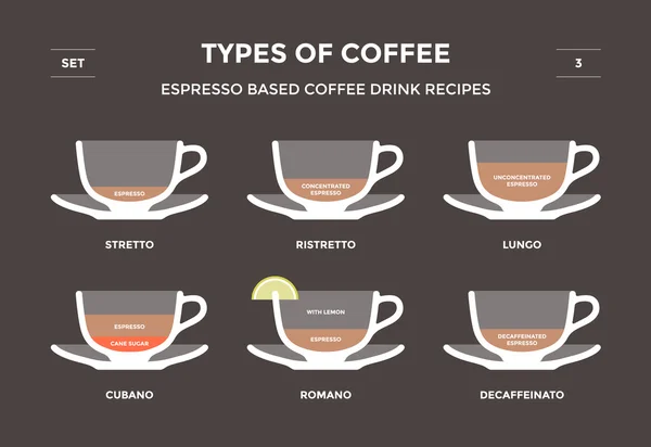 Set tipi di caffè. Info-grafico — Vettoriale Stock