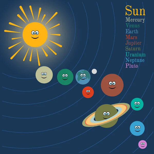 Sistema solare in stile cartone animato — Vettoriale Stock